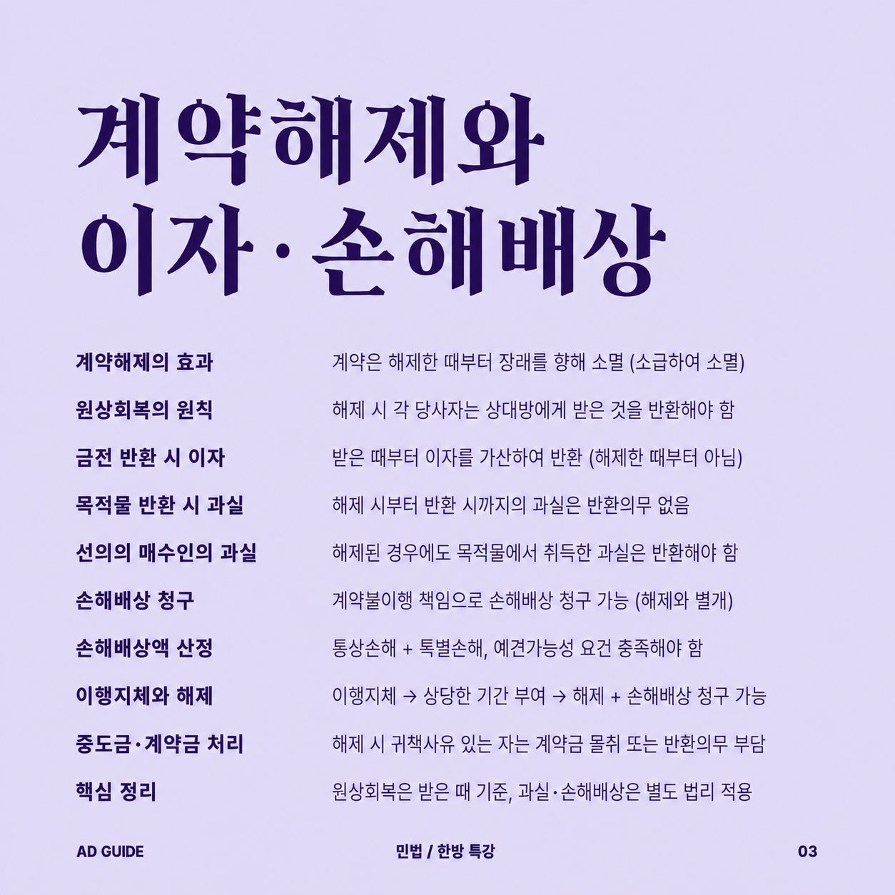 계약해재와, 이자, 손해배상