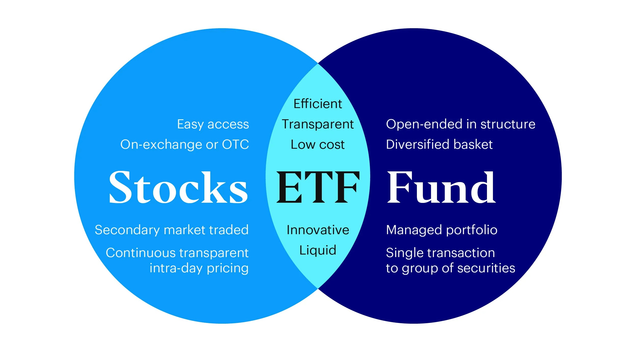 etf 투자 하는 방법