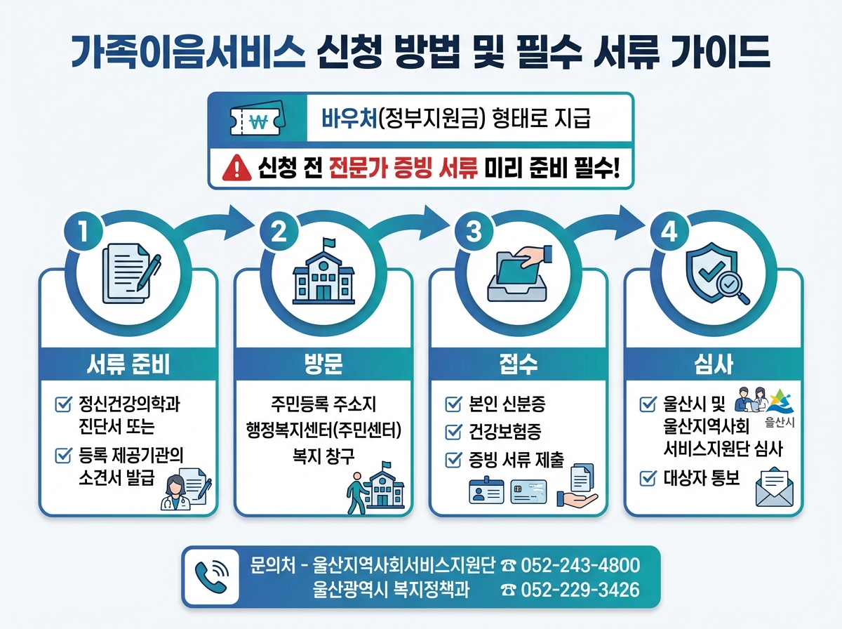 신청 방법 및 필수 준비 서류 가이드-안내-인포그래픽