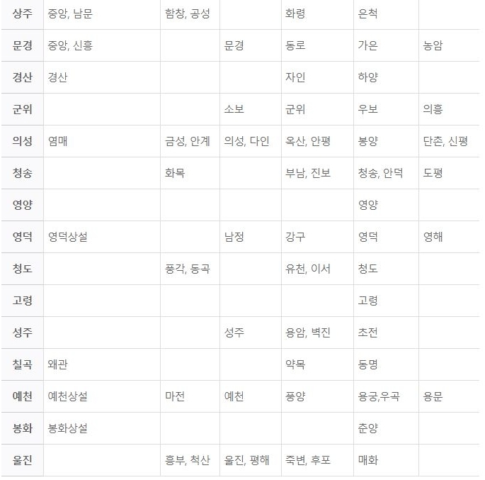 경상북도-전통시장
