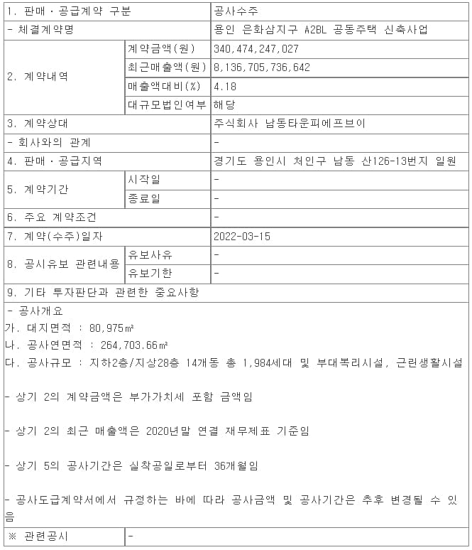 대우건설, 용인 은화삼지구 A2BL 공동주택 신축사업 
