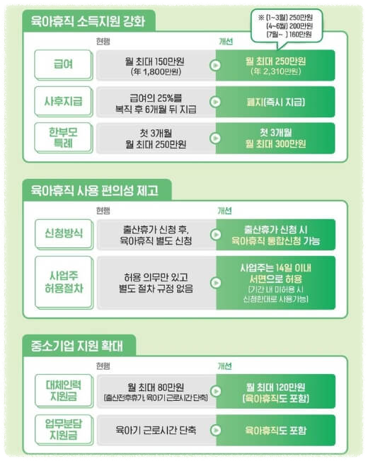 2025년-달라지는-육아휴직