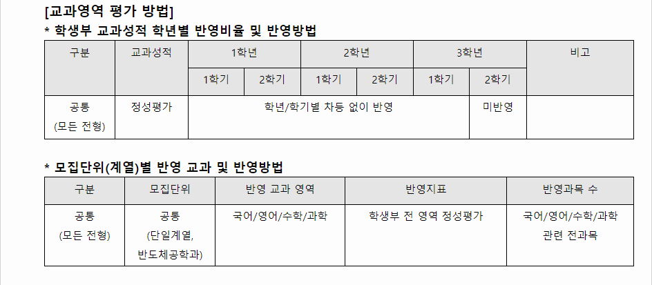 2024학년도 포항공과대학교(POSTECH) 학생부종합전형 교과영역 평가 방법
