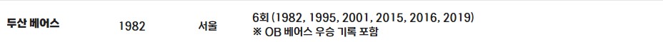 KBO 올스타 투표 바로가기(+ 실시간 집계 현황)