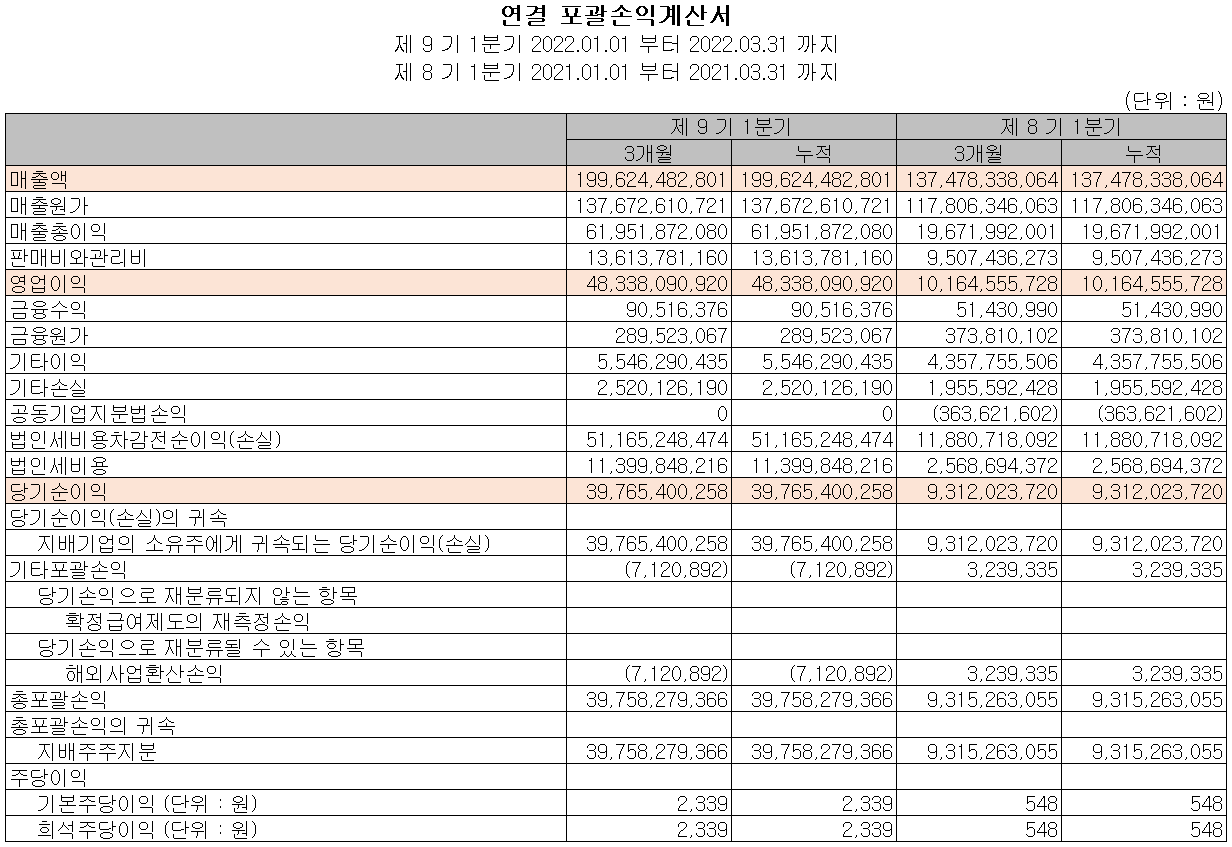 해성디에스 - 손익계산서