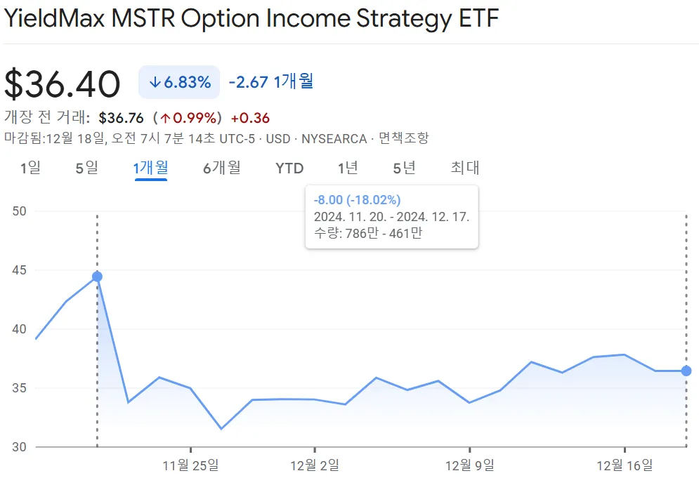 미스티-현재-주가차트