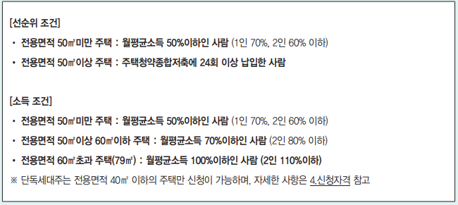 국민임대주택 선순위 신청자격