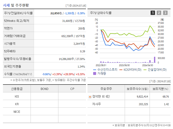 수산인더스트리_기업개요