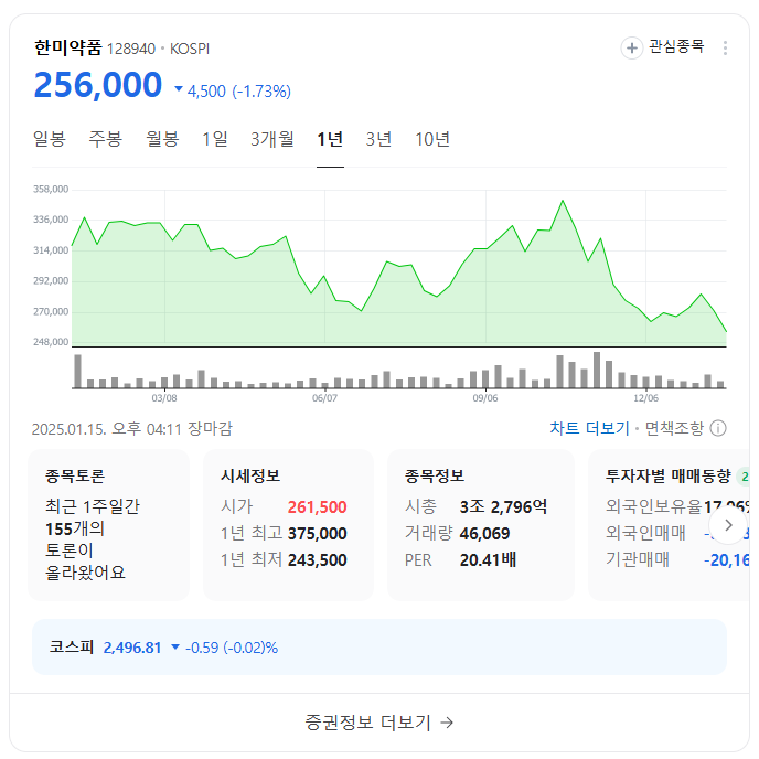 바이오시밀러 투자 전략 및 성장 가능성 분석: 주요 관련주 추천