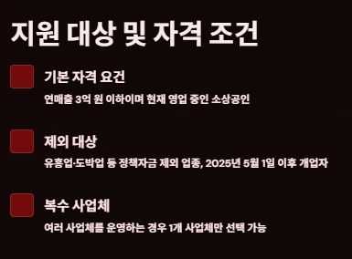 소상공인 부담경감 크레딧 지원대상,절차,신청방법 및 사용방법
