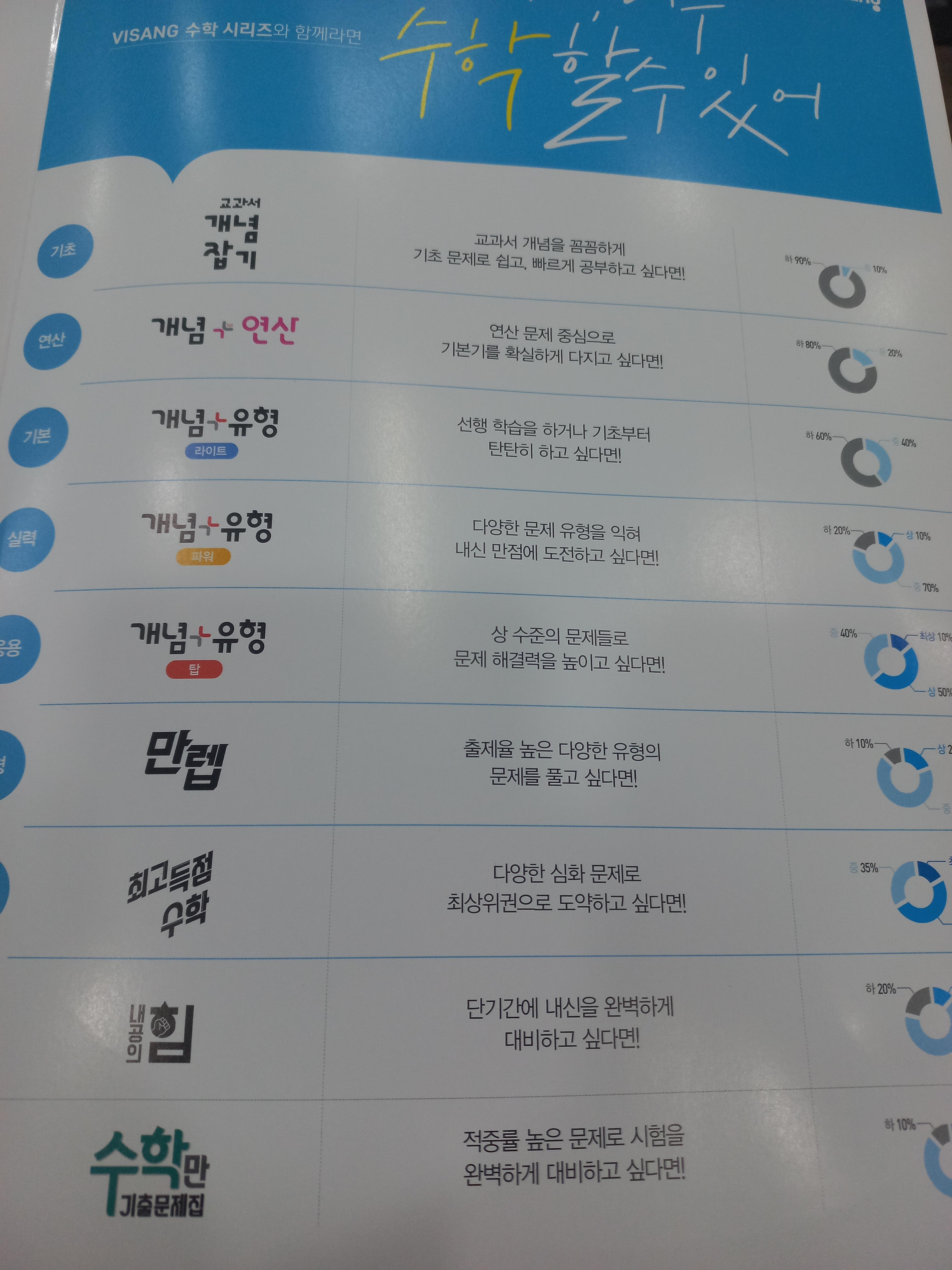 교과서 개념잡기 9