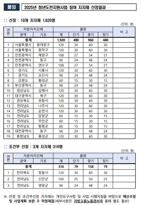 참여지자체