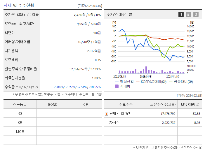 해성산업_기업개요
