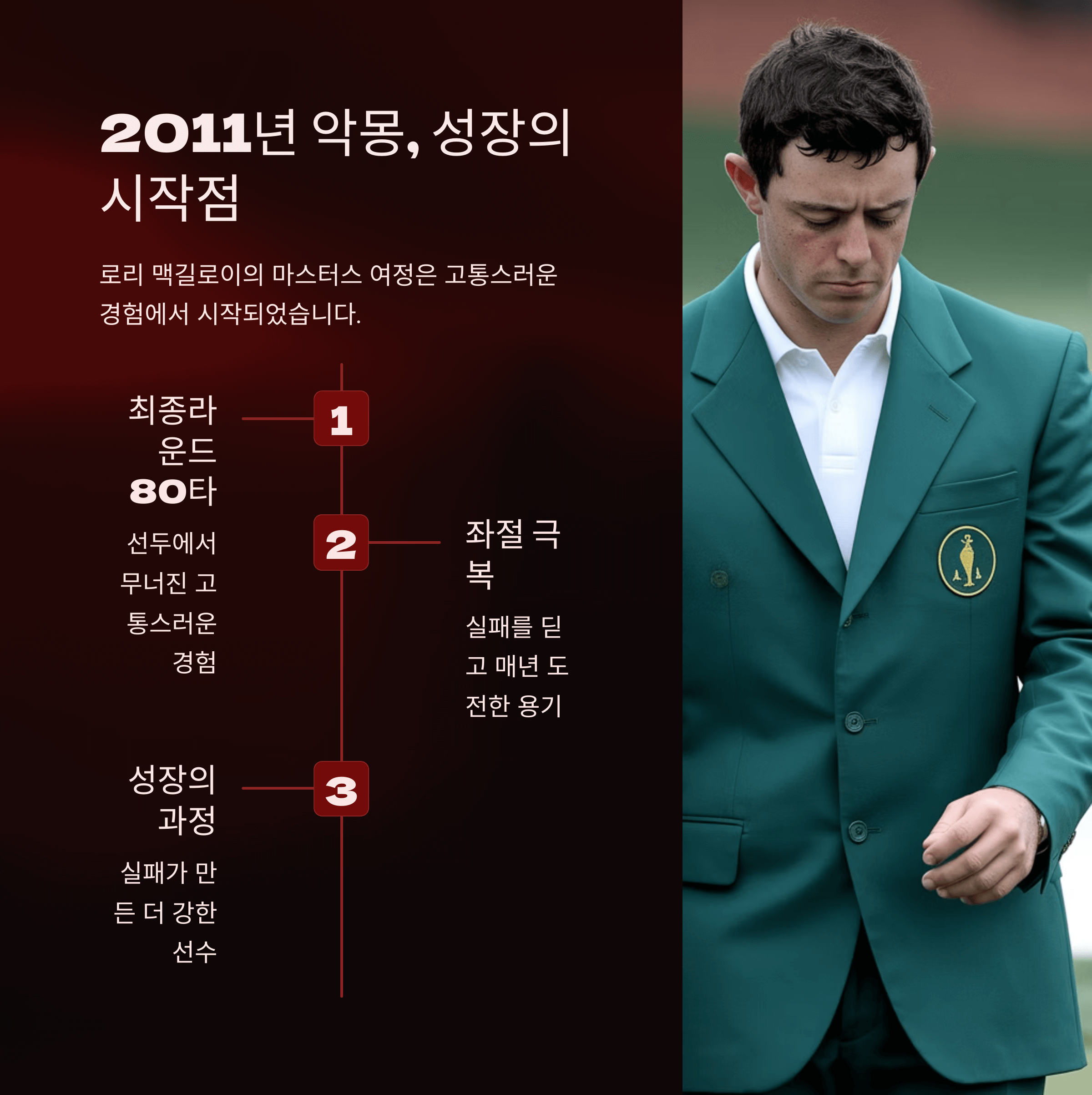 로리 맥길로이 마스터즈 우승 순간