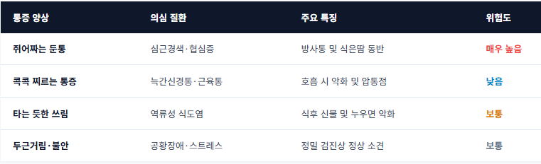 왼쪽 가슴 통증 원인