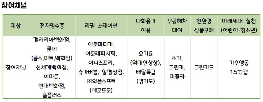 탄소중립실천포인트