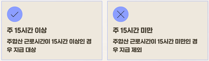 2026 주휴수당포함 시급