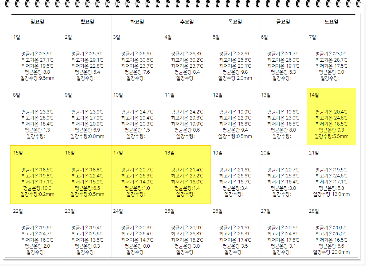 2024년 추석연휴 날씨 전망(일자별)