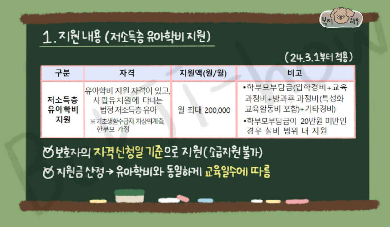 저소득층 유아학비 지원은 사립 유치원에 재학하는 저소득층 가정의 아동에게 추가 학비를 지원하는 제도이다.