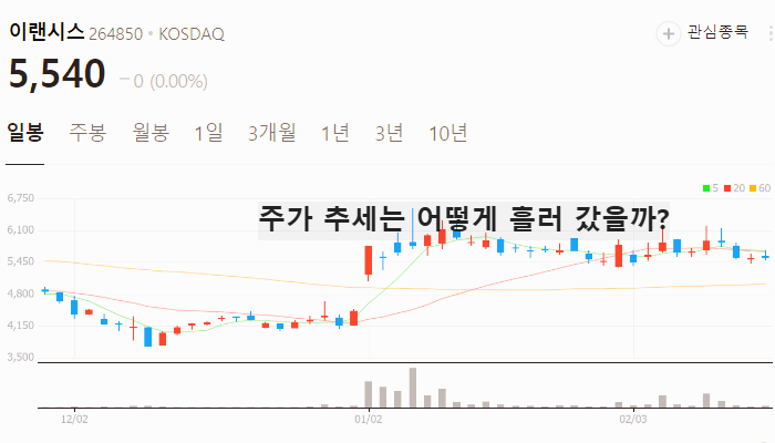 테슬라 로봇 관련주 대장주 TOP7