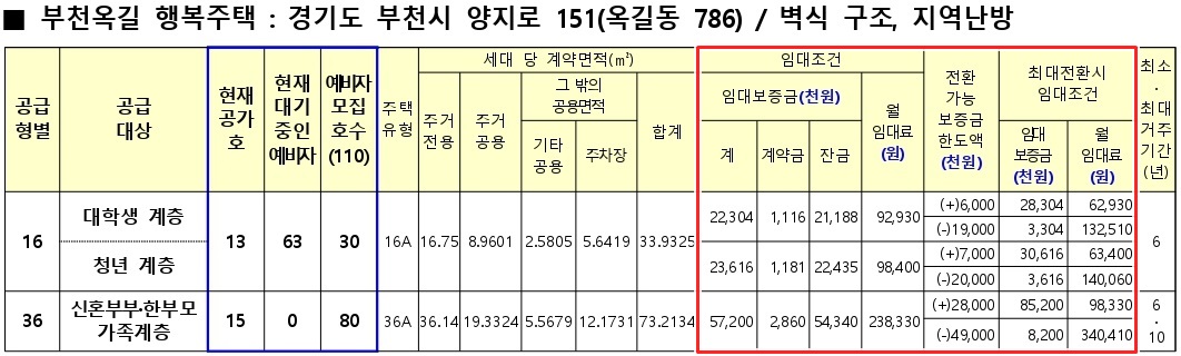 부천시행복주택-10