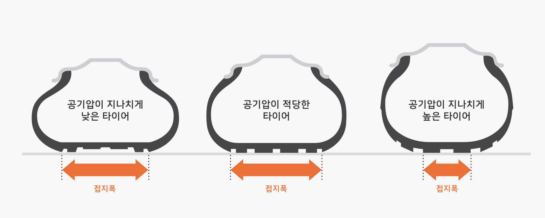타이어 공기압 수치 측정하는 방법 한눈에 보기(+2024)