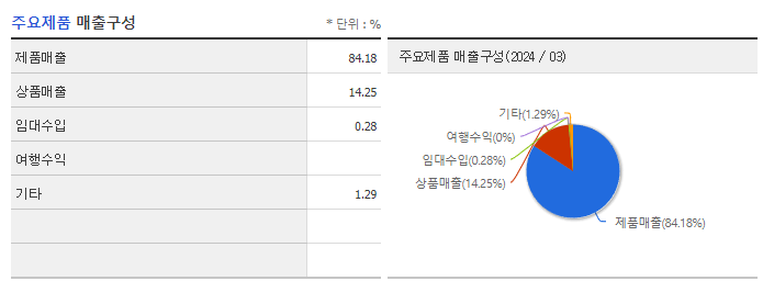 휴림네트웍스_주요제품