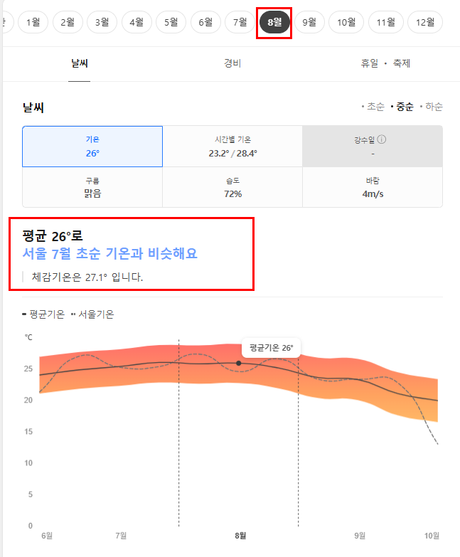 스페인 8월 날씨 옷차림 추천 여행지