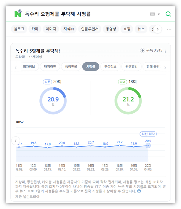 독수리 오형제를 부탁해 시청률