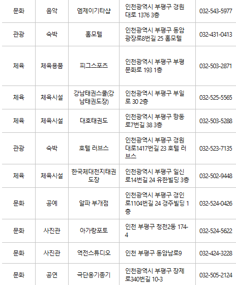 부평구 문화누리카드 사용처