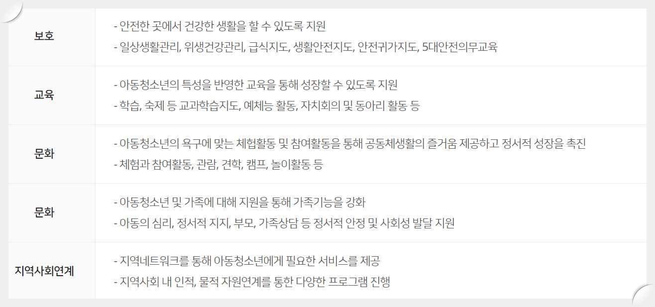 우리동네키움포털-지역아동센터-프로그램