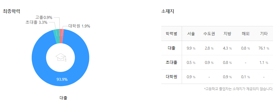 CJ제일제당-연봉-합격자 스펙-신입초봉-외국어능력