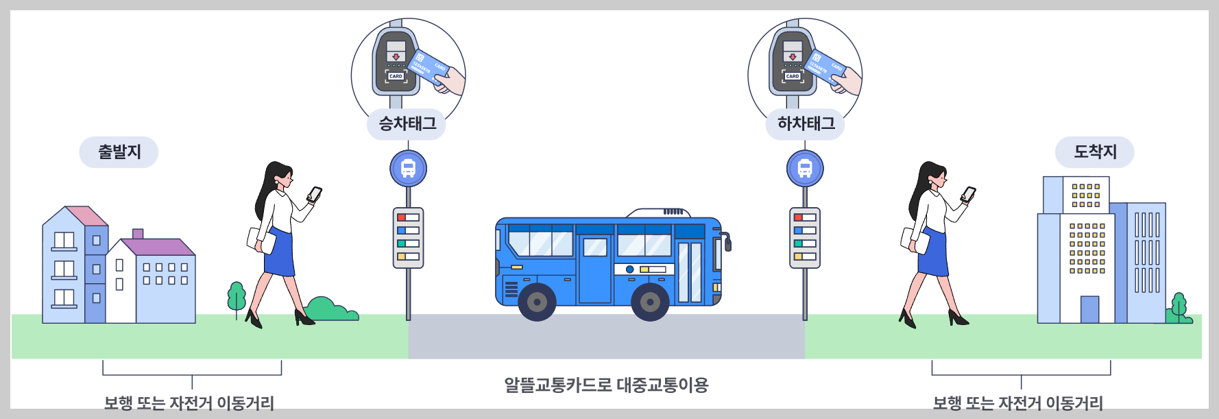 알뜰교통카드 신청 K패스