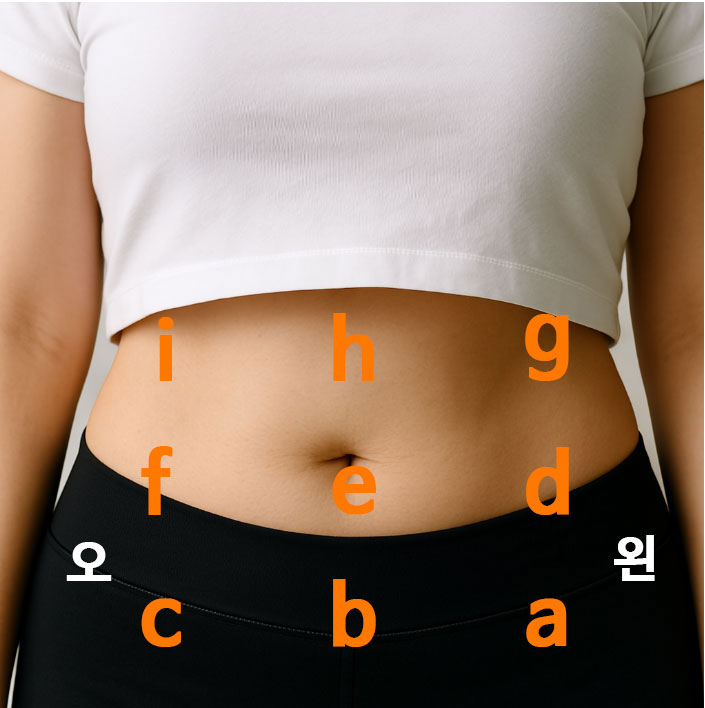 배에 가스 빼는 법 - 복부 지압하기, 경혈점