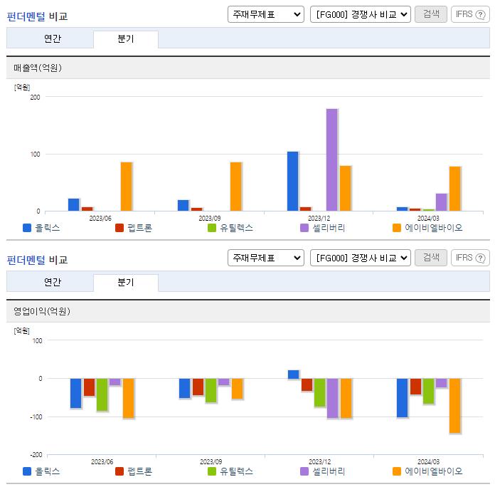 올릭스_업종분석