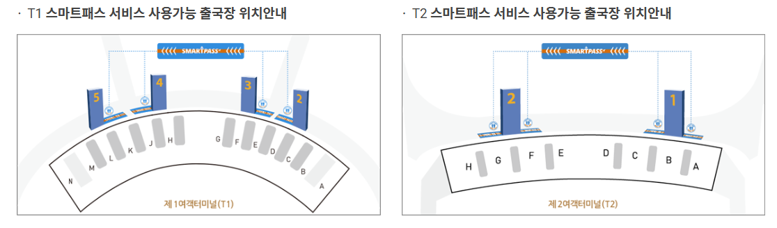스마트패스 이용