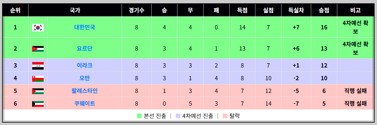 대한민국 축구국가대표팀