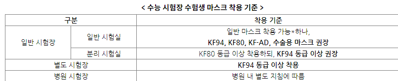 4교시 탐구 영역 응시 방법 숙지