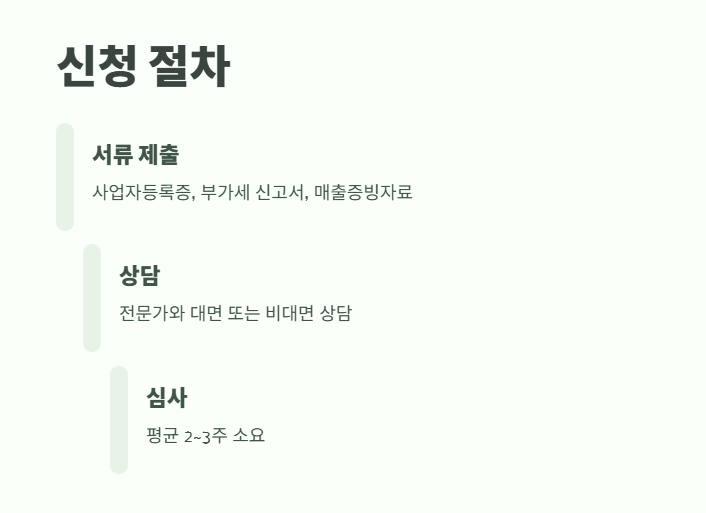 신용보증재단 소상공인대출 12