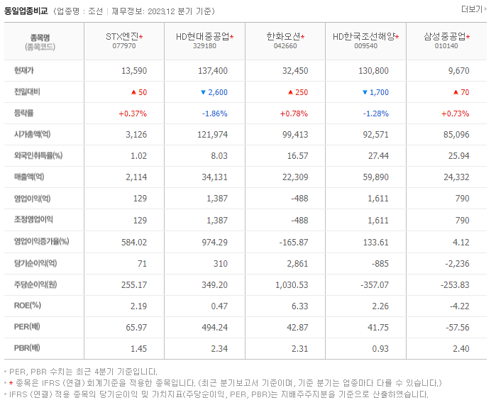 STX엔진_동종업비교자료