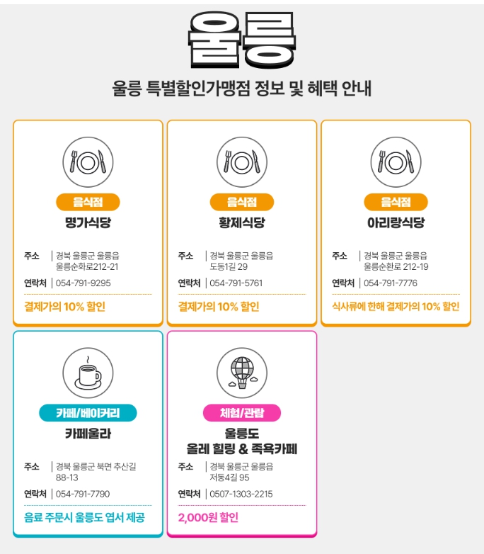 관광·교통 뿐 아니라 음식 할인까지, 가맹점 혜택 확인