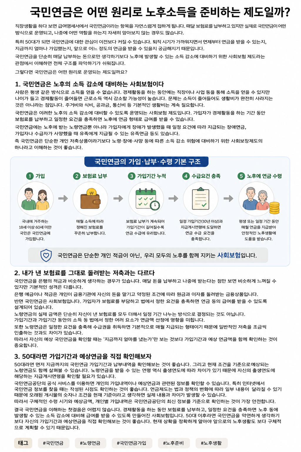 국민연금의 가입 납부 수령 기본 구조