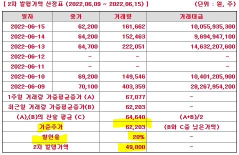 하나투어 유상증자 일정