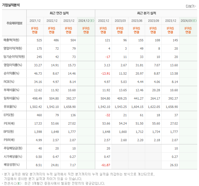 알서포트_실적