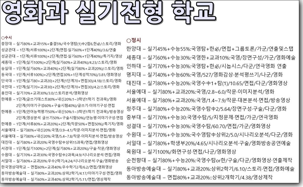 영화과 실기전형 학교