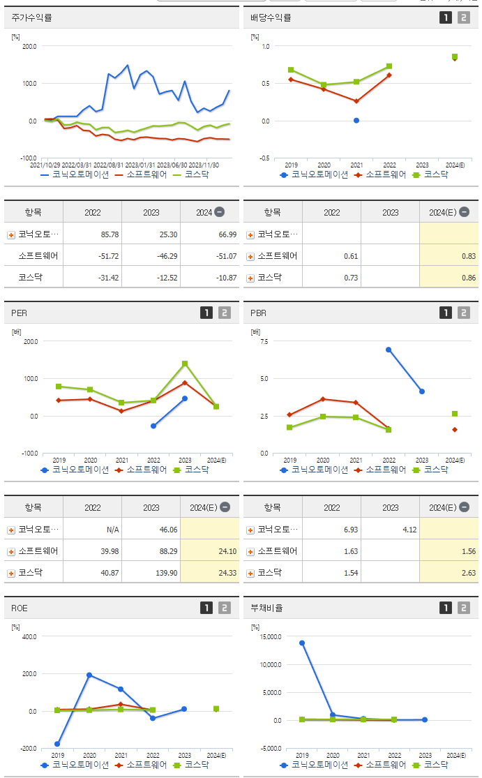코닉오토메이션_섹터분석