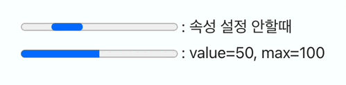 progress 태그