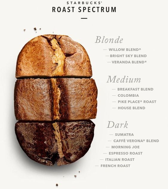 coffee roasting