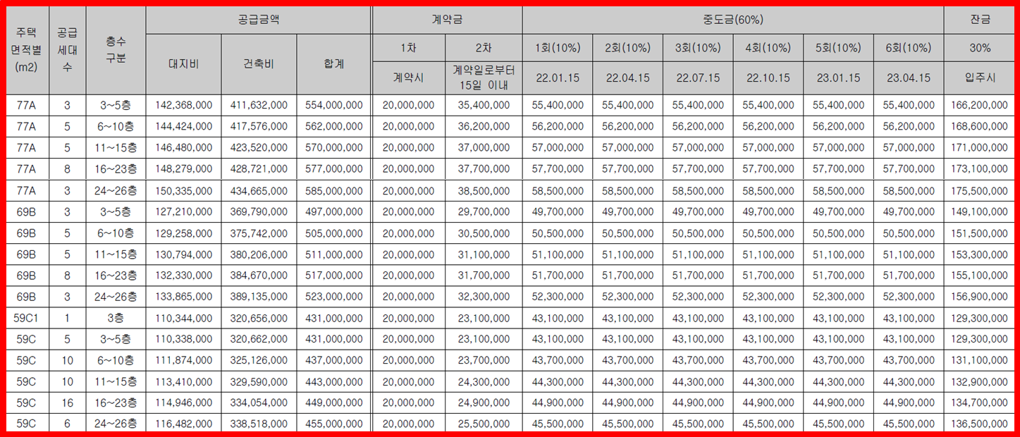 시청역 동원시티비스타 분양가