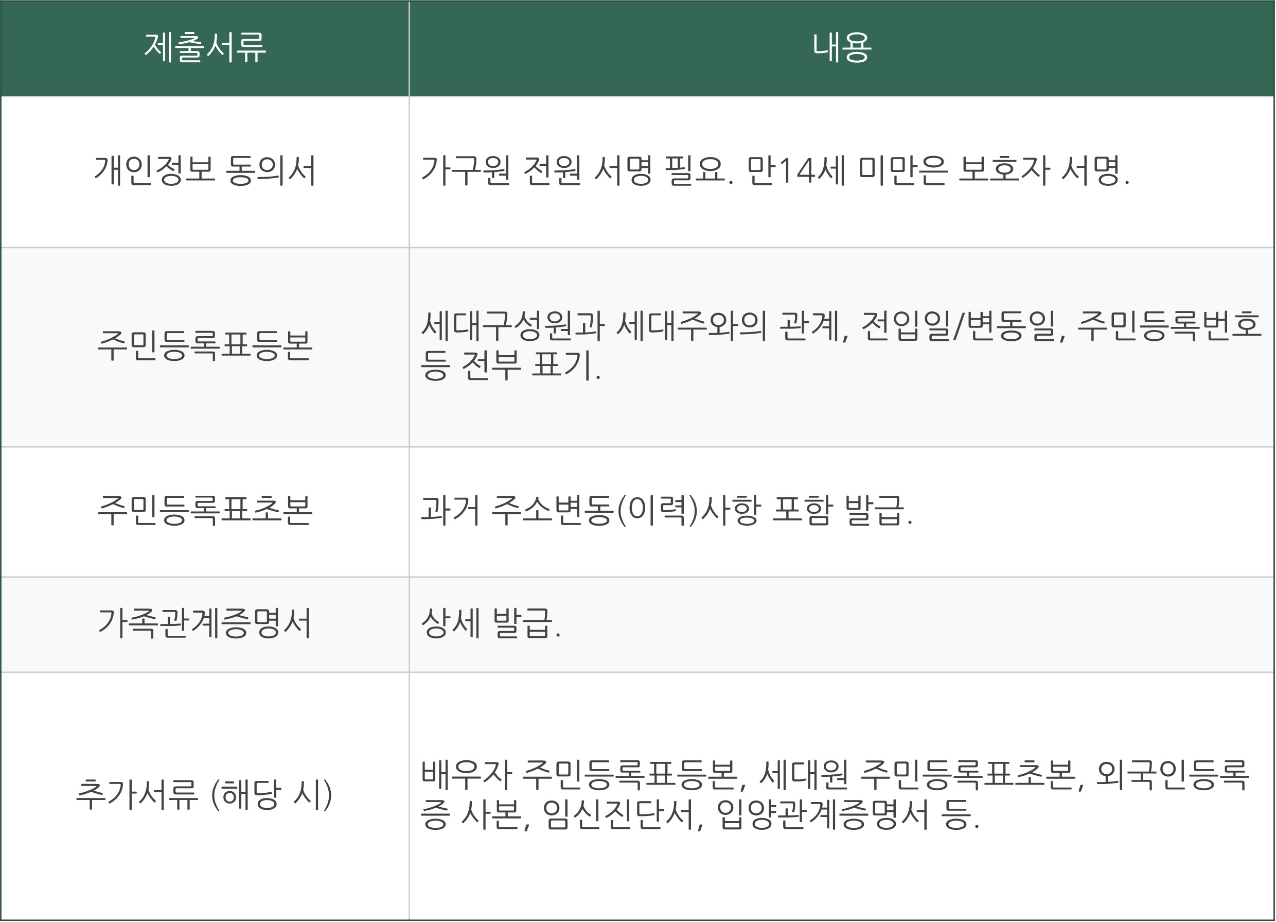 든든 전세주택 신청 방법